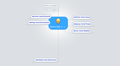 Mind Map: Smart City