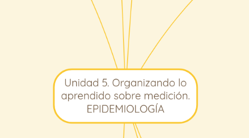 Mind Map: Unidad 5. Organizando lo aprendido sobre medición. EPIDEMIOLOGÍA