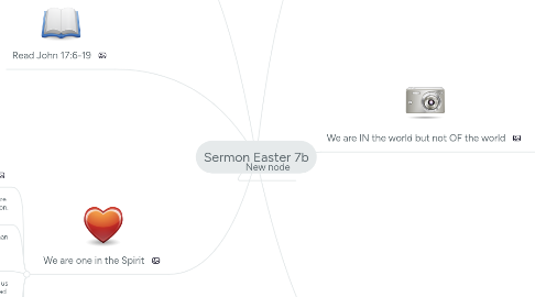 Mind Map: Sermon Easter 7b