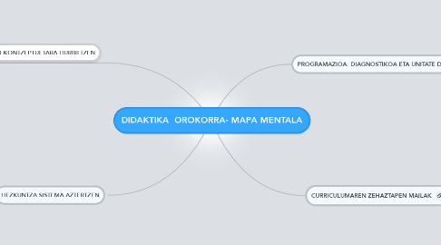 Mind Map: DIDAKTIKA  OROKORRA- MAPA MENTALA