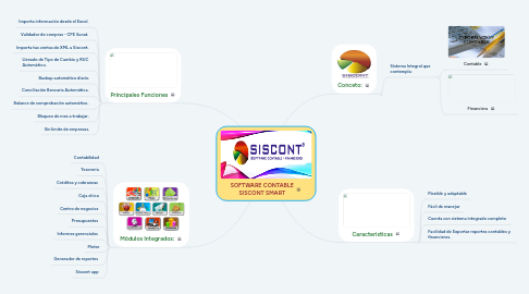 Mind Map: SOFTWARE CONTABLE SISCONT SMART