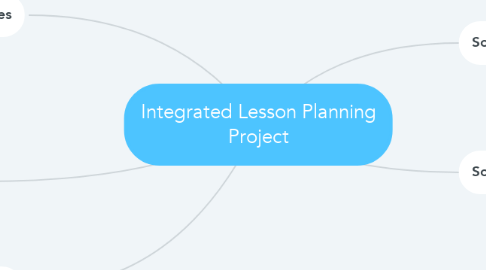 Mind Map: Integrated Lesson Planning Project