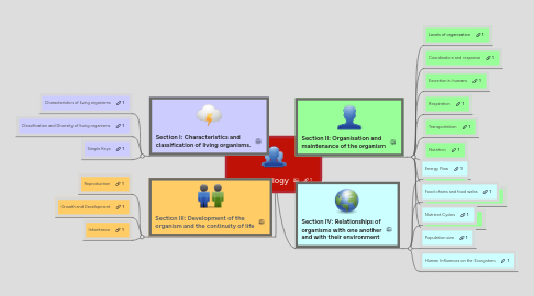 Mind Map: IGCSE Biology