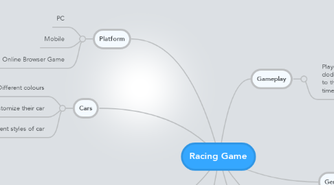 Mind Map: Racing Game