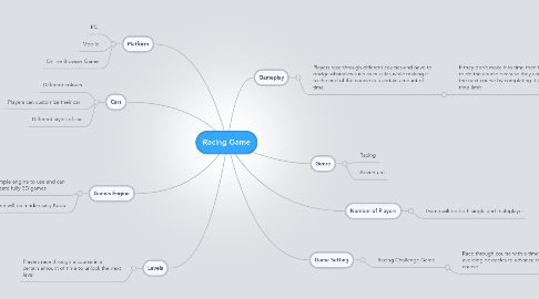 Mind Map: Racing Game