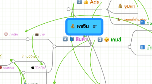 Mind Map: หาเงิน