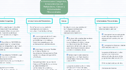 Mind Map: Enfermedades Congénitas, Errores Innatos del Metabolismo, Cáncer y Enfermedades Mitocondriales.