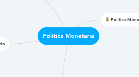 Mind Map: Política Monetaria
