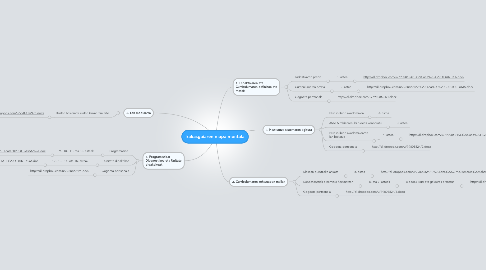 Mind Map: Irakasgaiaren mapa mentala