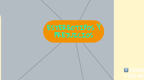 Mind Map: ESTEREOTIPOS Y PREJUICIOS