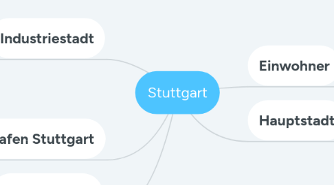 Mind Map: Stuttgart