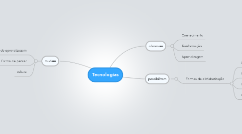 Mind Map: Tecnologias