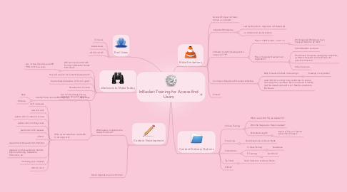 Mind Map: InBasket Training for Access End Users