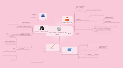 Mind Map: InBasket Training for Access End Users