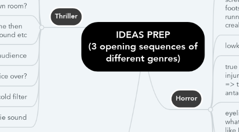 Mind Map: IDEAS PREP (3 opening sequences of different genres)