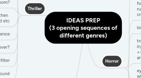 Mind Map: IDEAS PREP (3 opening sequences of different genres)