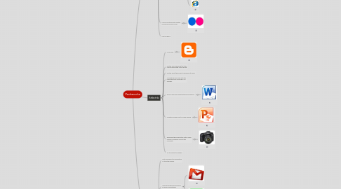 Mind Map: Pechacucha