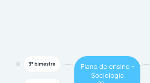 Mind Map: Plano de ensino - Sociologia 3° ano