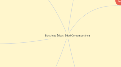 Mind Map: Doctrinas Éticas: Edad Contemporánea