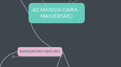 Mind Map: 4D MANGIA DARIA - MANIERISMO