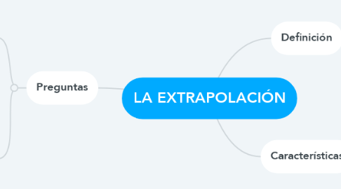 Mind Map: LA EXTRAPOLACIÓN