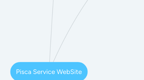 Mind Map: Pisca Service WebSite