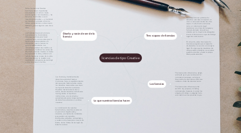 Mind Map: licencias de tipo Creative