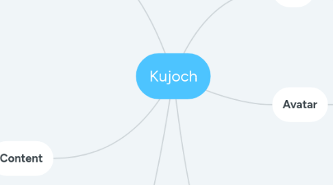 Mind Map: Kujoch