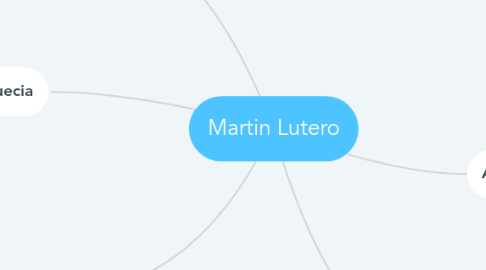 Mind Map: Martin Lutero