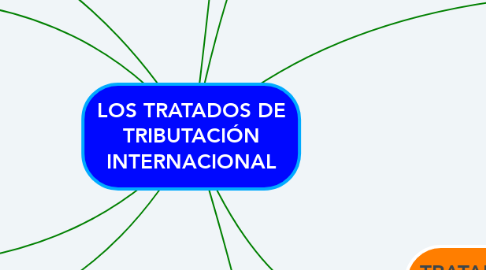 Mind Map: LOS TRATADOS DE TRIBUTACIÓN INTERNACIONAL