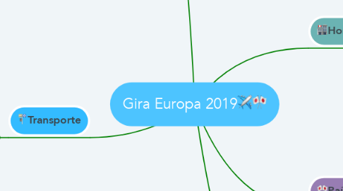 Mind Map: Gira Europa 2019✈️🎌