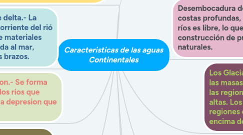 Mind Map: Caracteristicas de las aguas Continentales