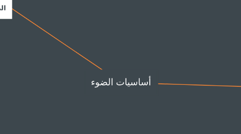 Mind Map: أساسيات الضوء