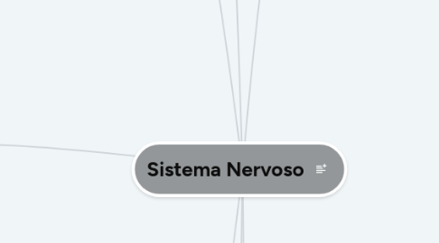 Mind Map: Sistema Nervoso