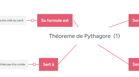 Mind Map: Théoreme de Pythagore  (1)