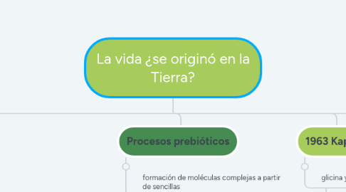 Mind Map: La vida ¿se originó en la Tierra?