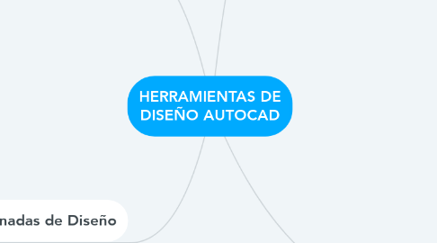 Mind Map: HERRAMIENTAS DE DISEÑO AUTOCAD