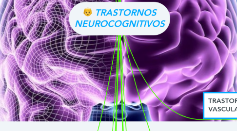 Mind Map: TRASTORNOS NEUROCOGNITIVOS