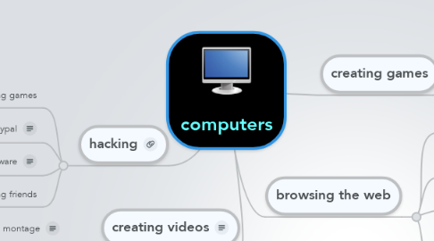 Mind Map: computers