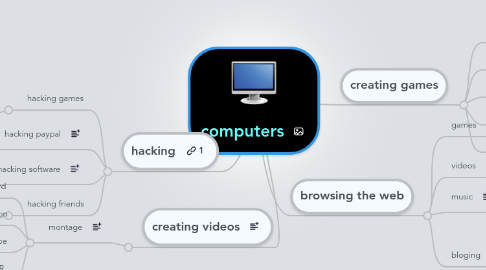 Mind Map: computers