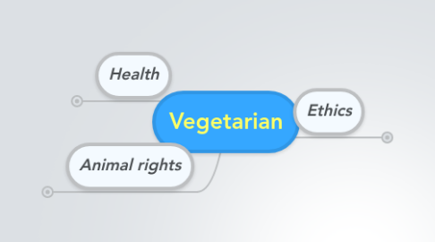 Mind Map: Vegetarian