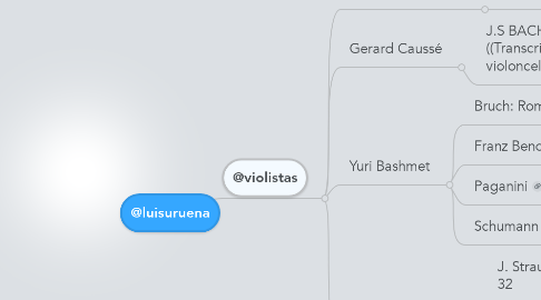 Mind Map: @luisuruena