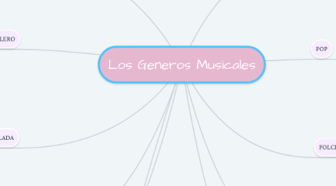 Mind Map: Los Generos Musicales