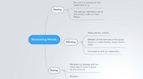 Mind Map: Illustrating Words.