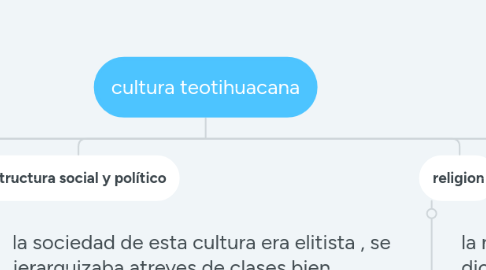 Mind Map: cultura teotihuacana