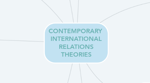 Mind Map: CONTEMPORARY  INTERNATIONAL RELATIONS THEORIES