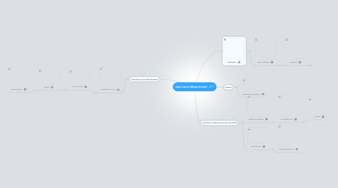 Mind Map: Jose Carlos Mapa mental