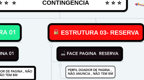 Mind Map: ⭐️⭐️ ⭐️ CONTINGENCIA ⭐️⭐️⭐️