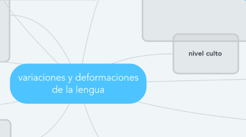 Mind Map: variaciones y deformaciones de la lengua