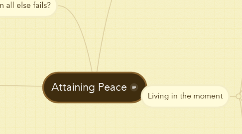 Mind Map: Attaining Peace